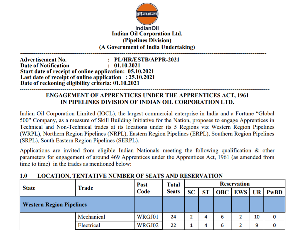 iocl recruitment apprentice posts 10-10-2021.png